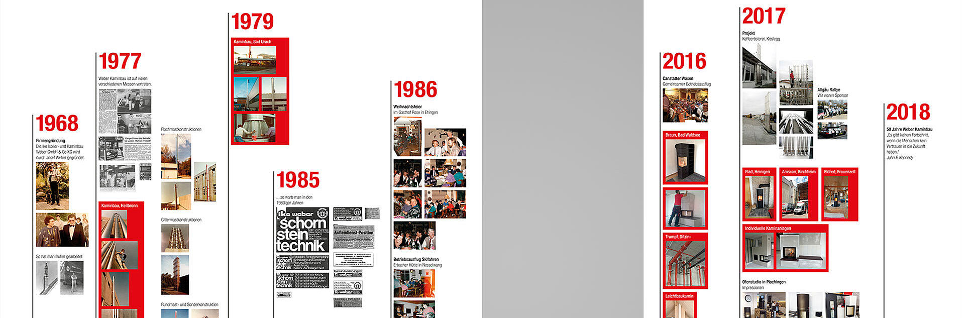 Fots der Entwicklung von Weber kaminbau